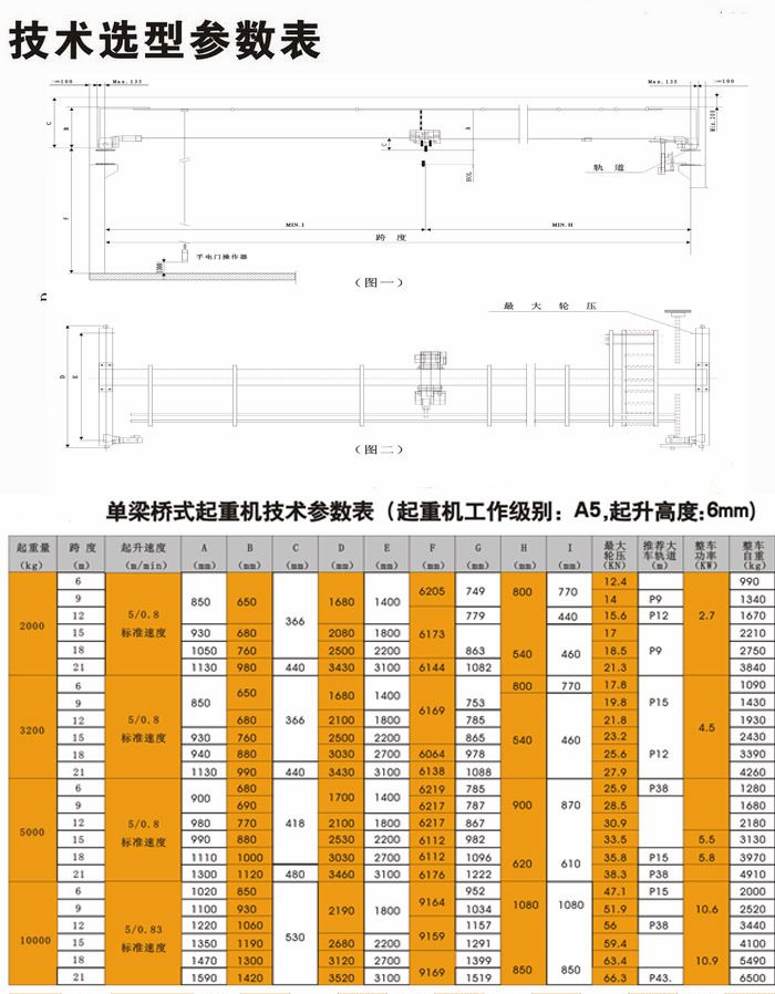 歐式電動(dòng)單梁起重機(jī)