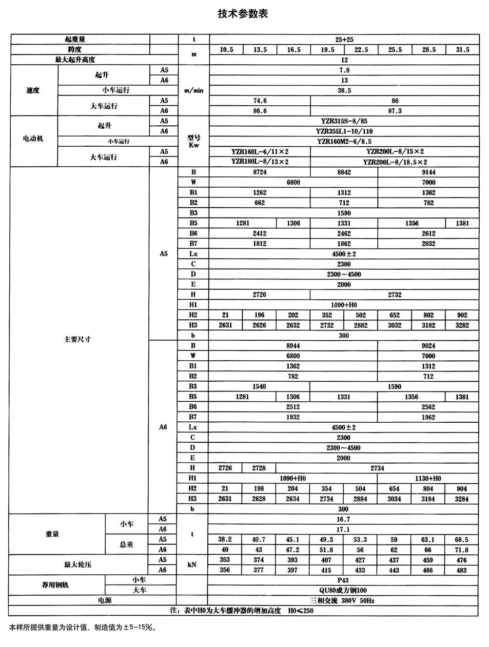 QG型掛梁橋式起重機